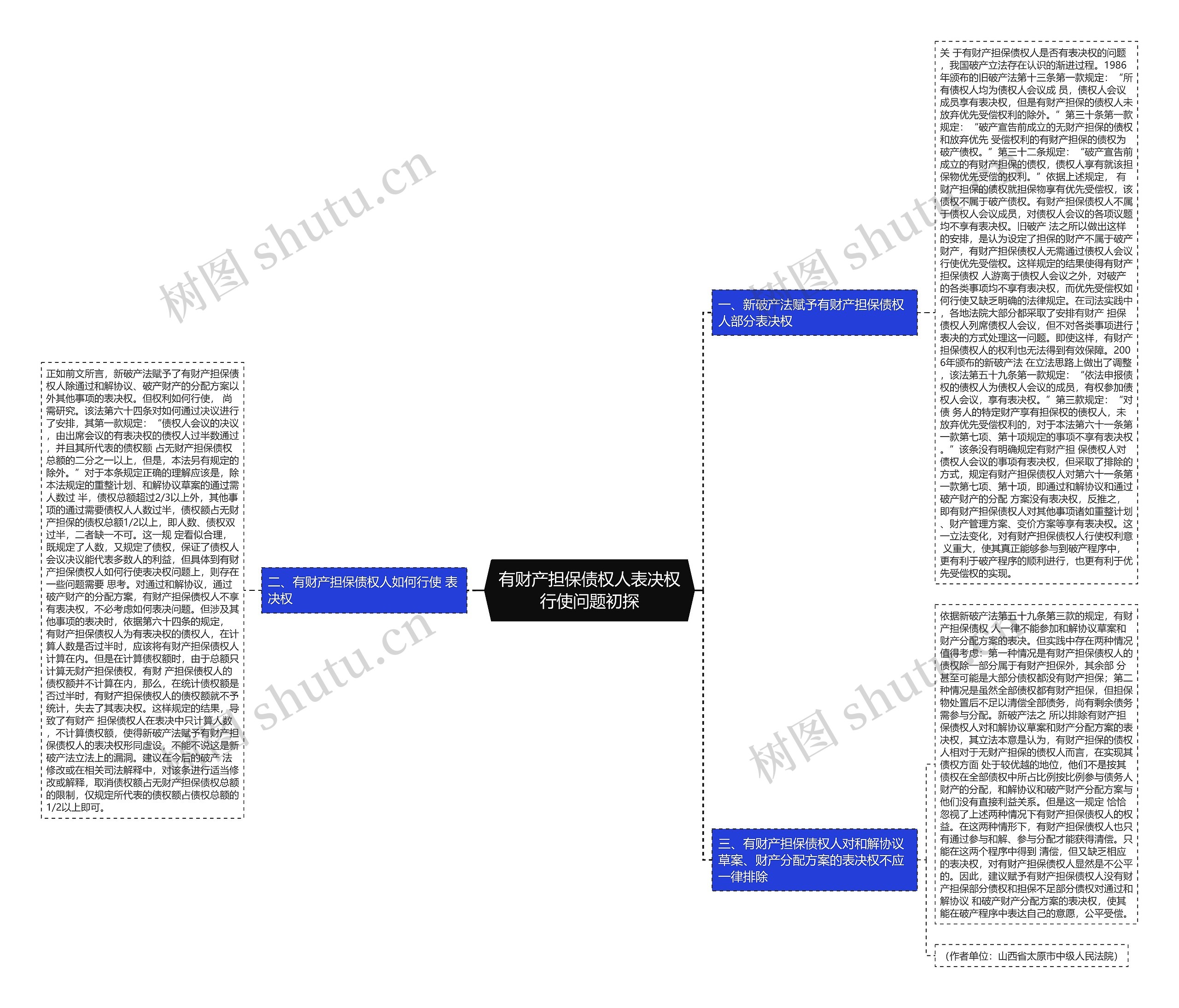 有财产担保债权人表决权行使问题初探 有财产担保债权人表决权行使问题初探