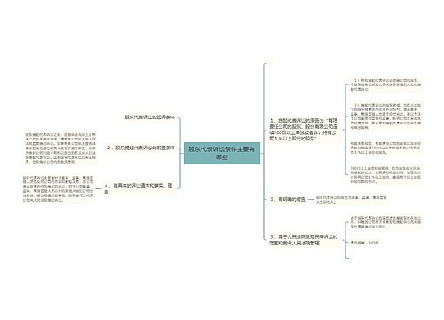 股东代表诉讼条件主要有哪些