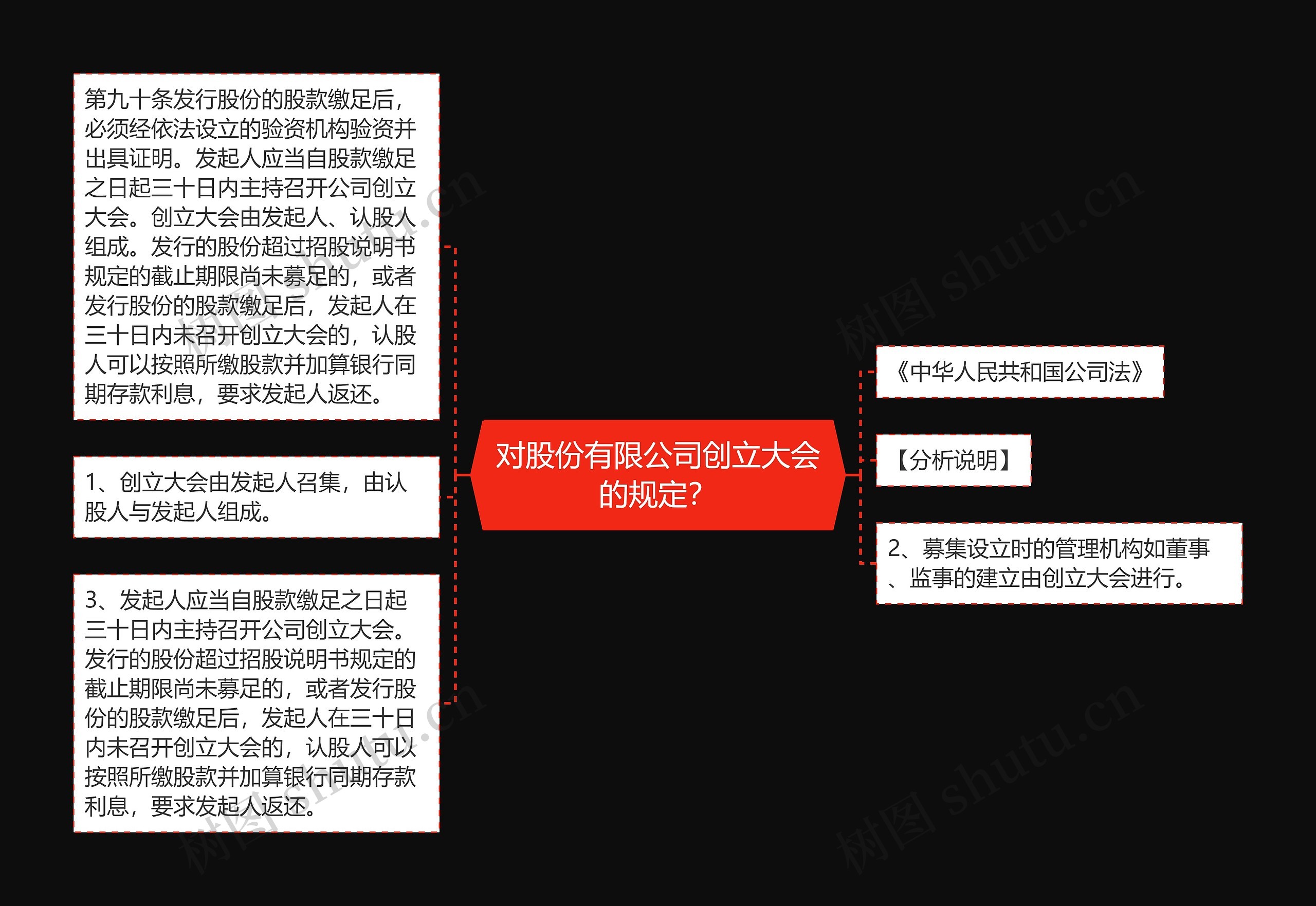 对股份有限公司创立大会的规定？思维导图