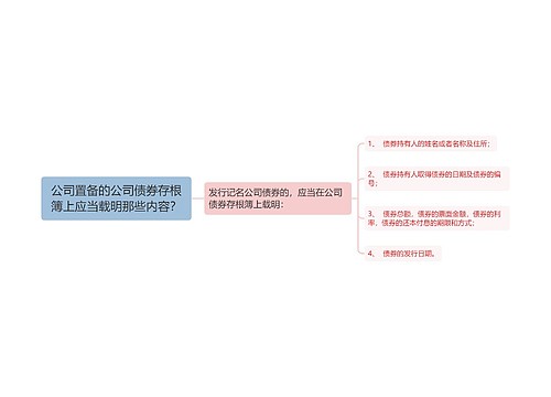 公司置备的公司债券存根簿上应当载明那些内容？