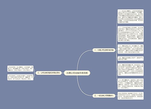 办理公司注销手续流程