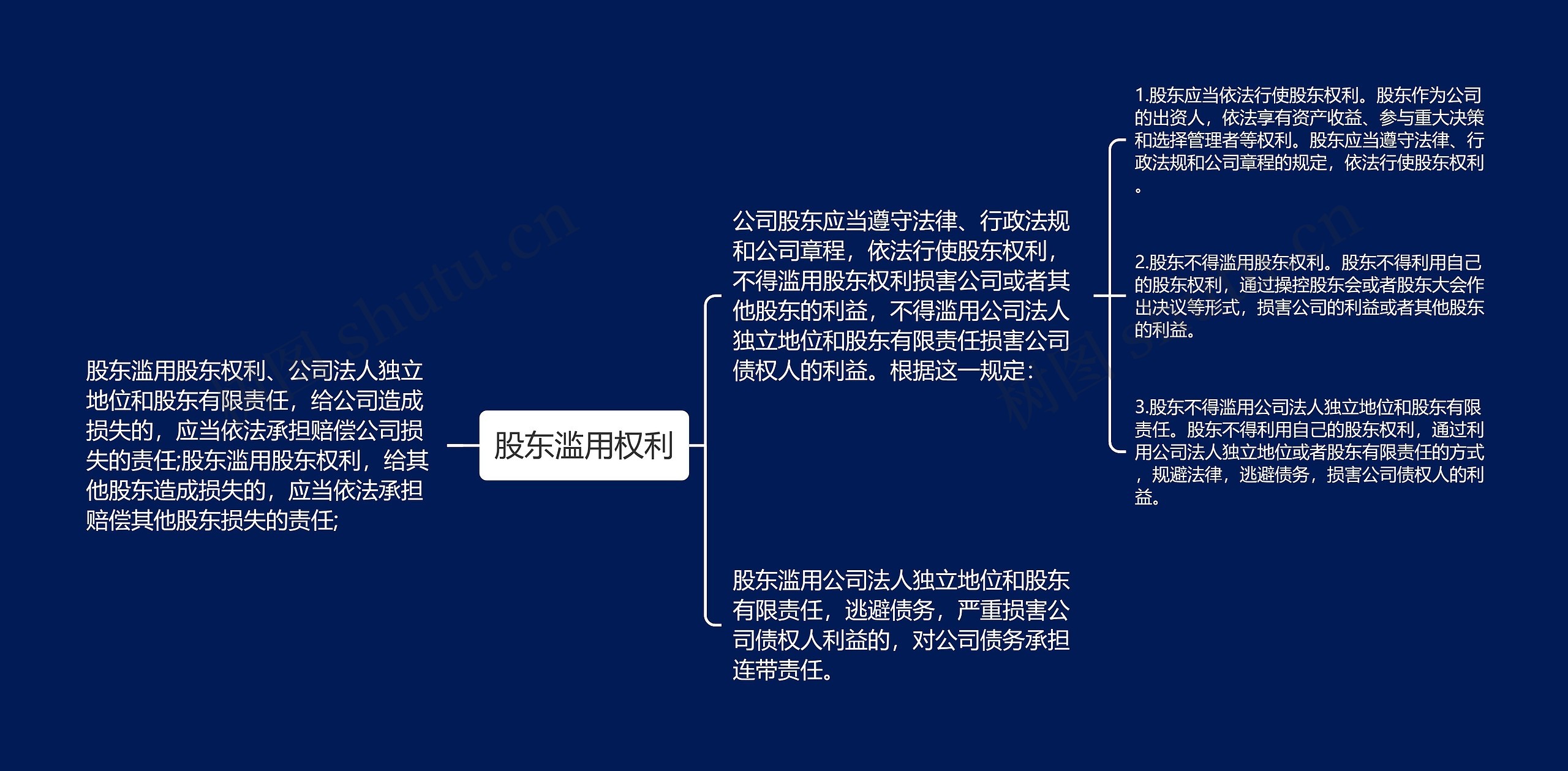 股东滥用权利