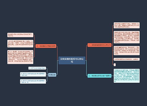 没有实缴的股权可以转让吗