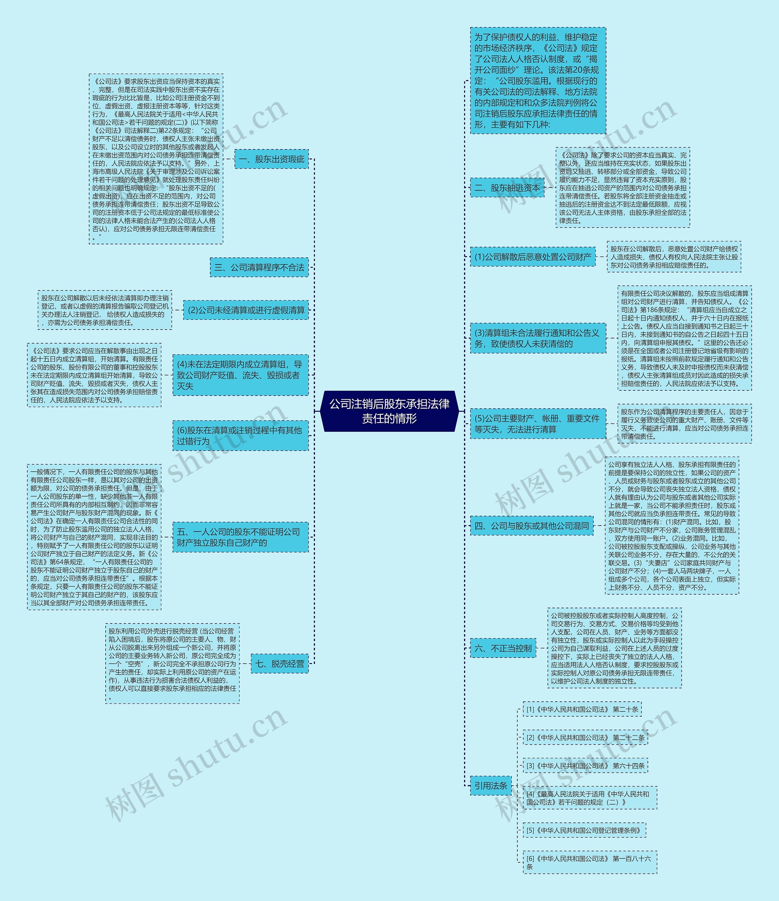 公司注销后股东承担法律责任的情形 公司注销后股东承担法律责任的情形