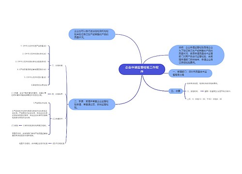企业申请监督检验工作程序