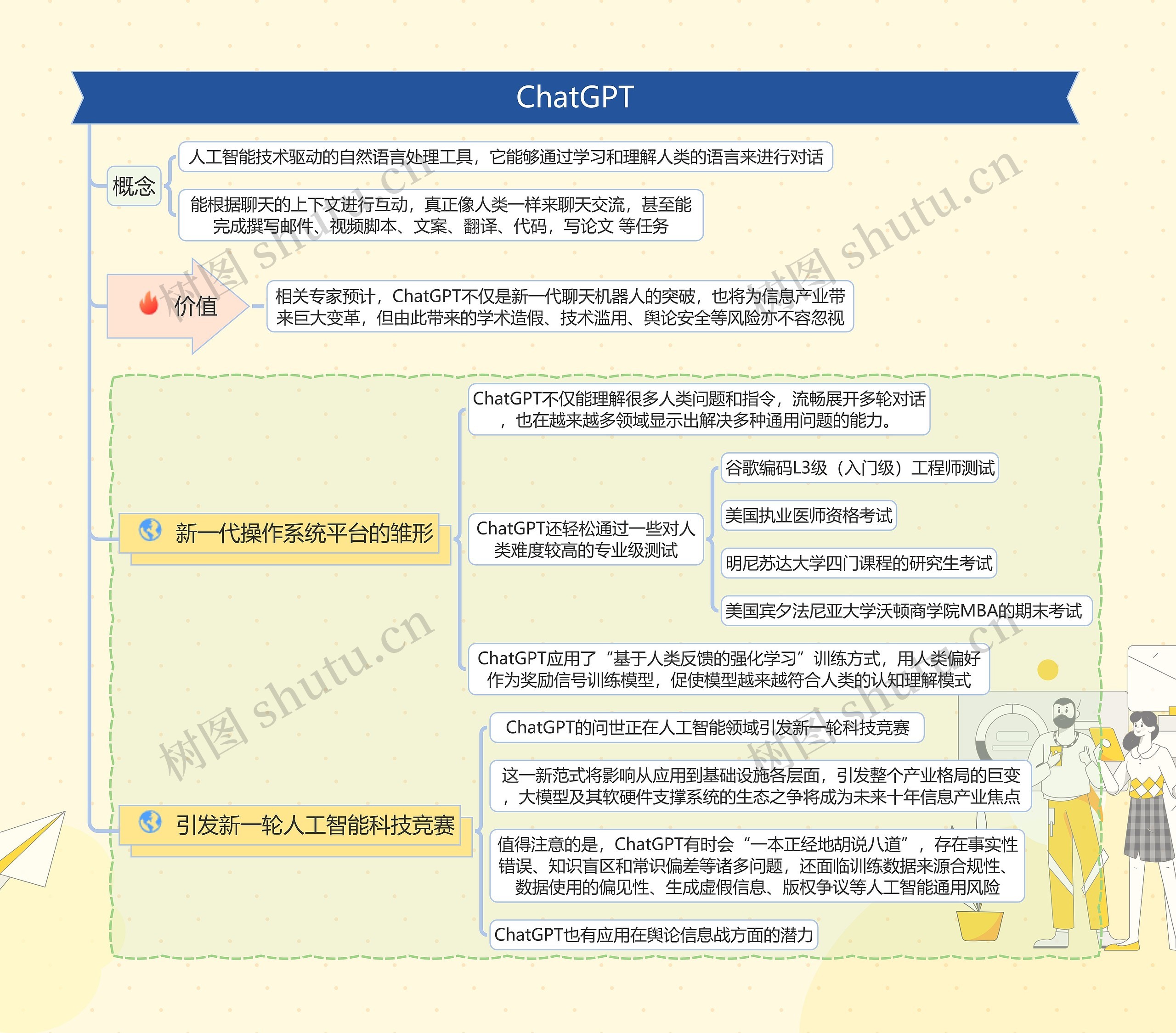 ChatGPT介绍