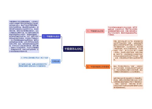 干股是怎么分红