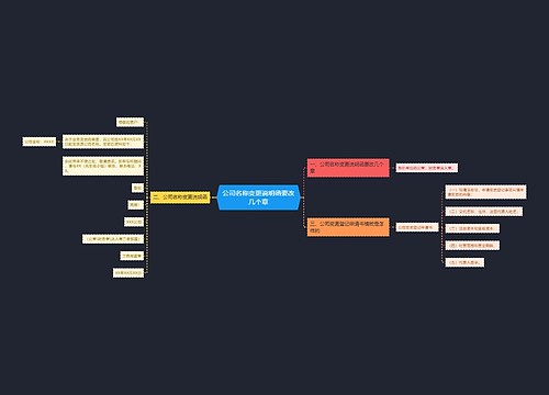 公司名称变更说明函要改几个章