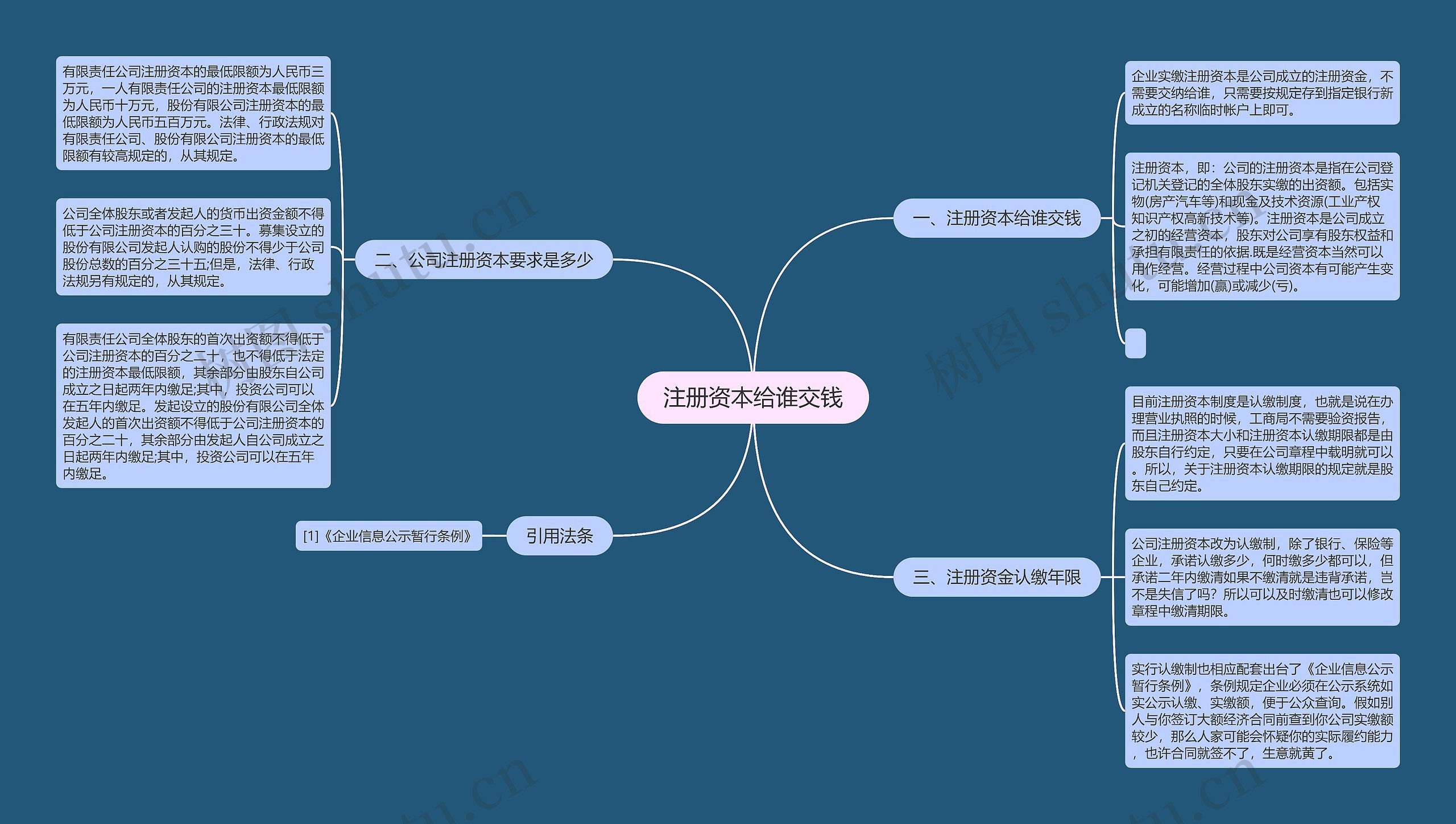 注册资本给谁交钱
