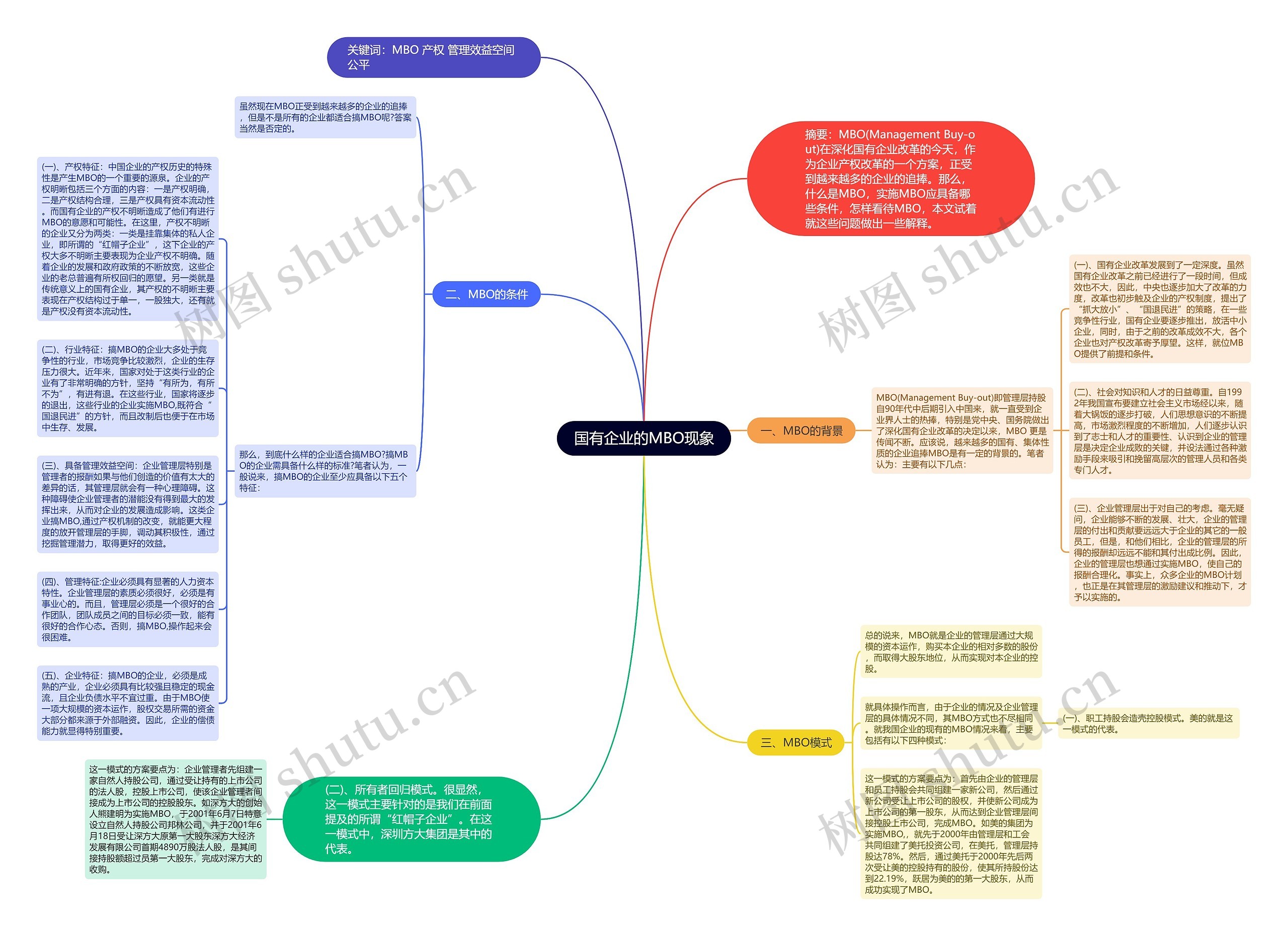 国有企业的MBO现象思维导图