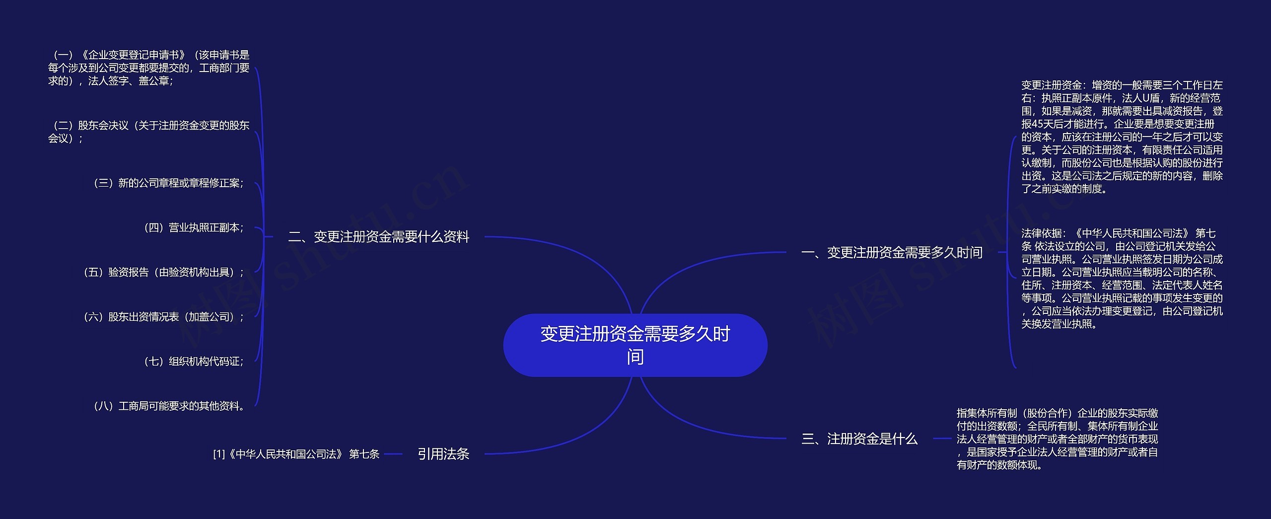 变更注册资金需要多久时间