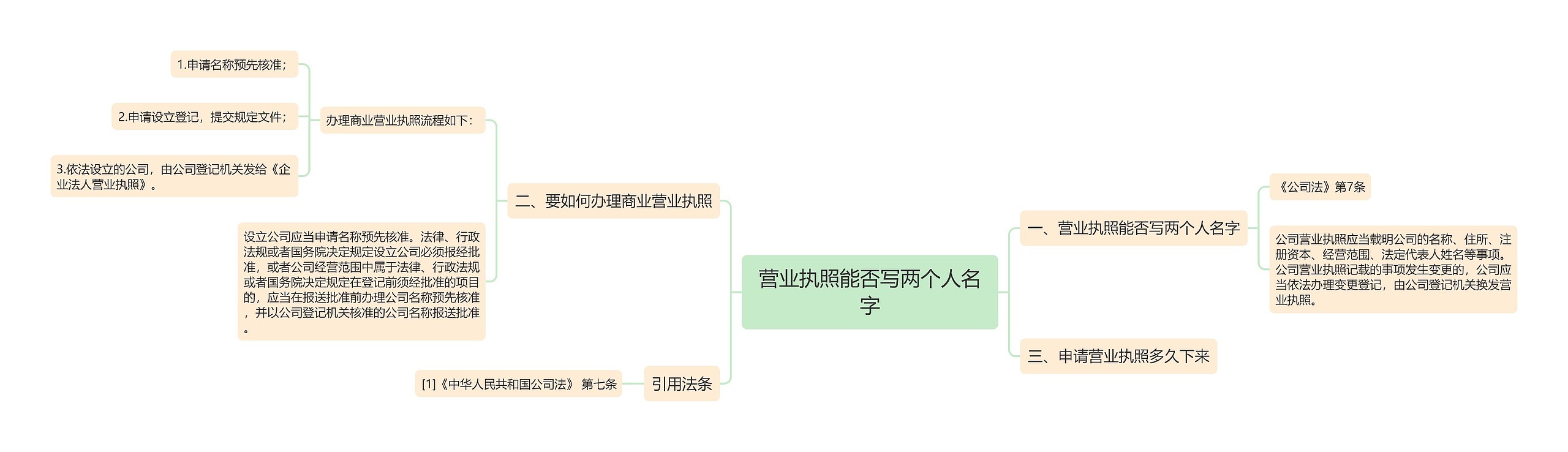 营业执照能否写两个人名字