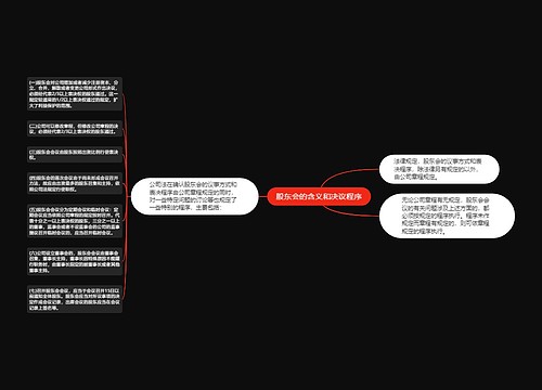 股东会的含义和决议程序