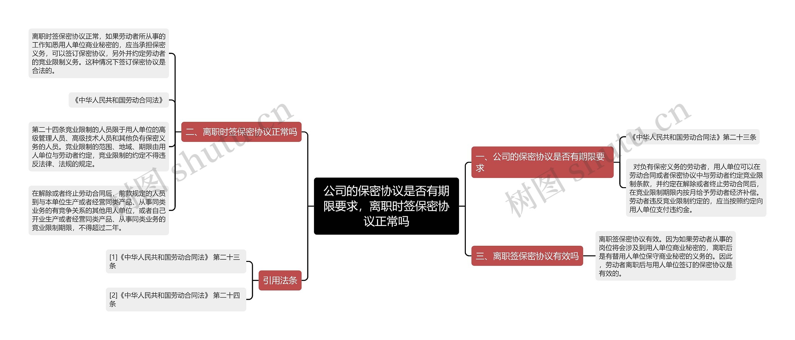 公司的保密协议是否有期限要求，离职时签保密协议正常吗思维导图