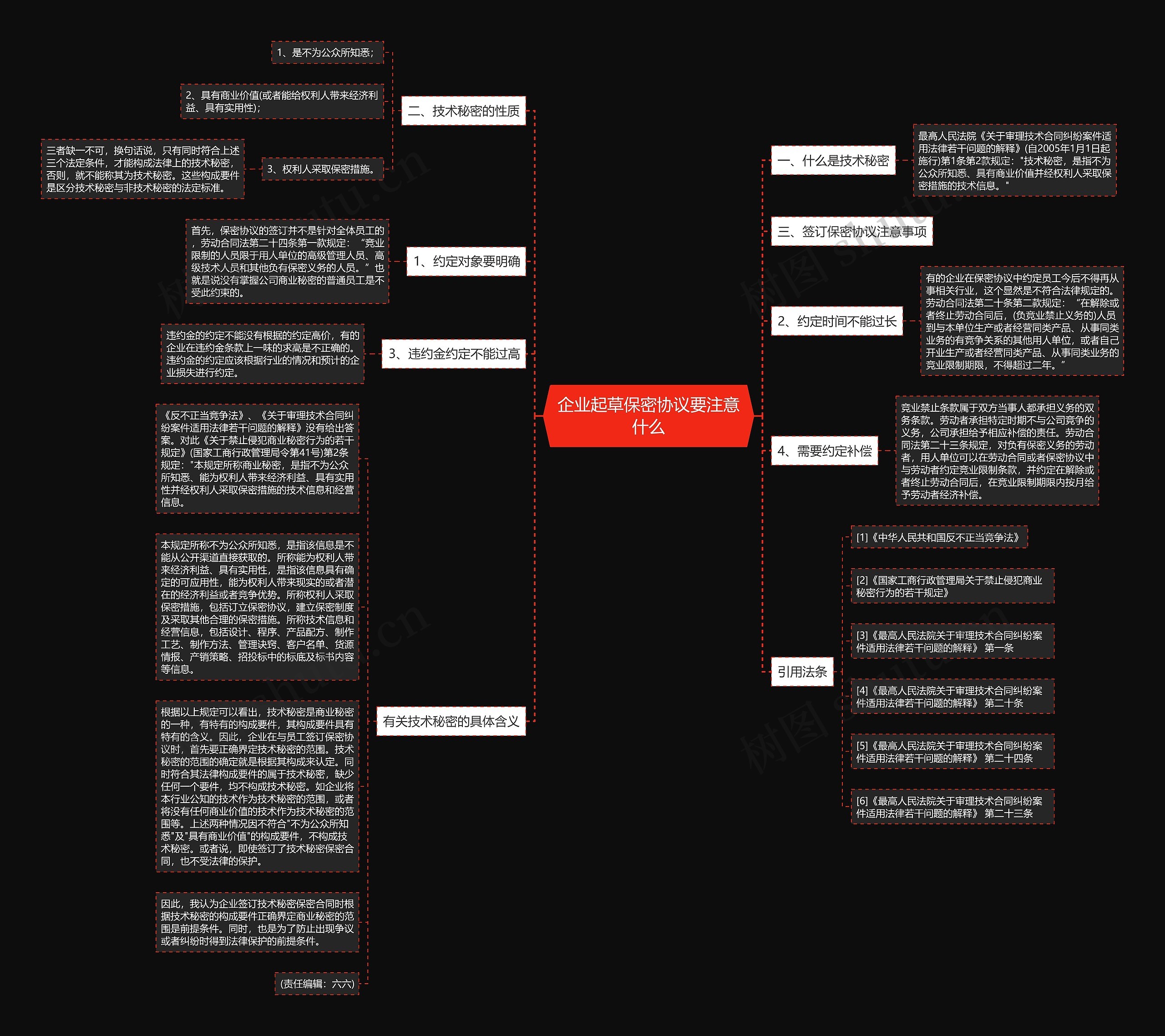 企业起草保密协议要注意什么思维导图