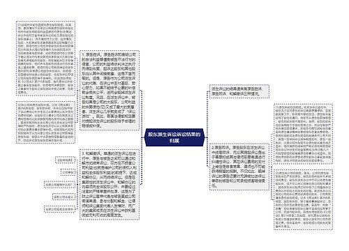 股东派生诉讼诉讼结果的归属