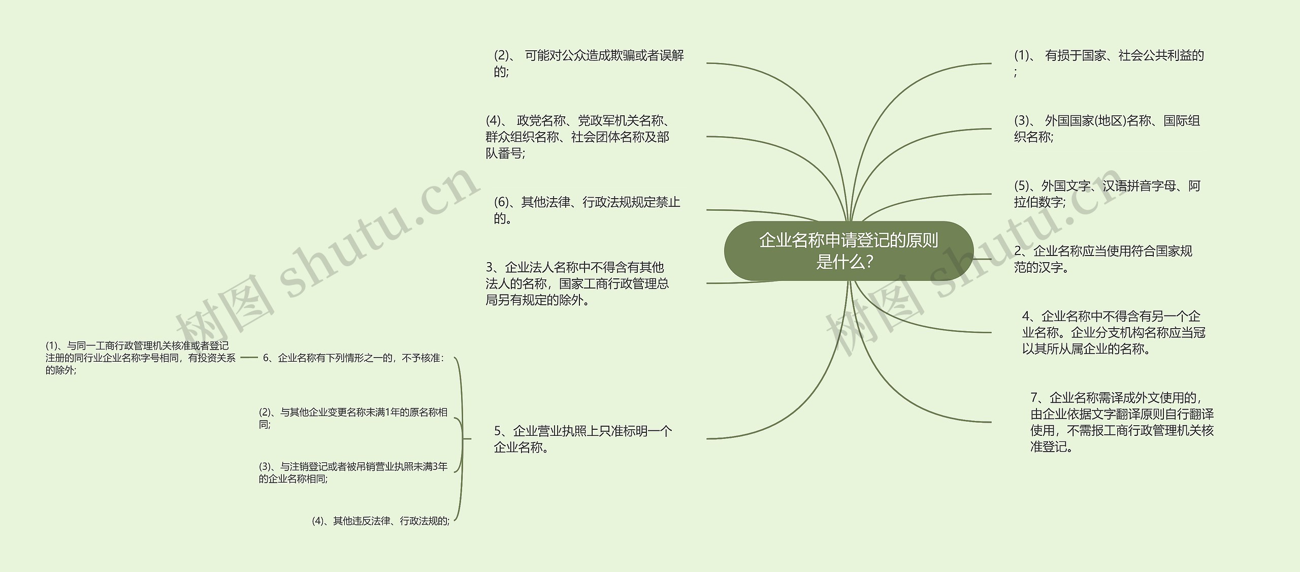 企业名称申请登记的原则是什么？