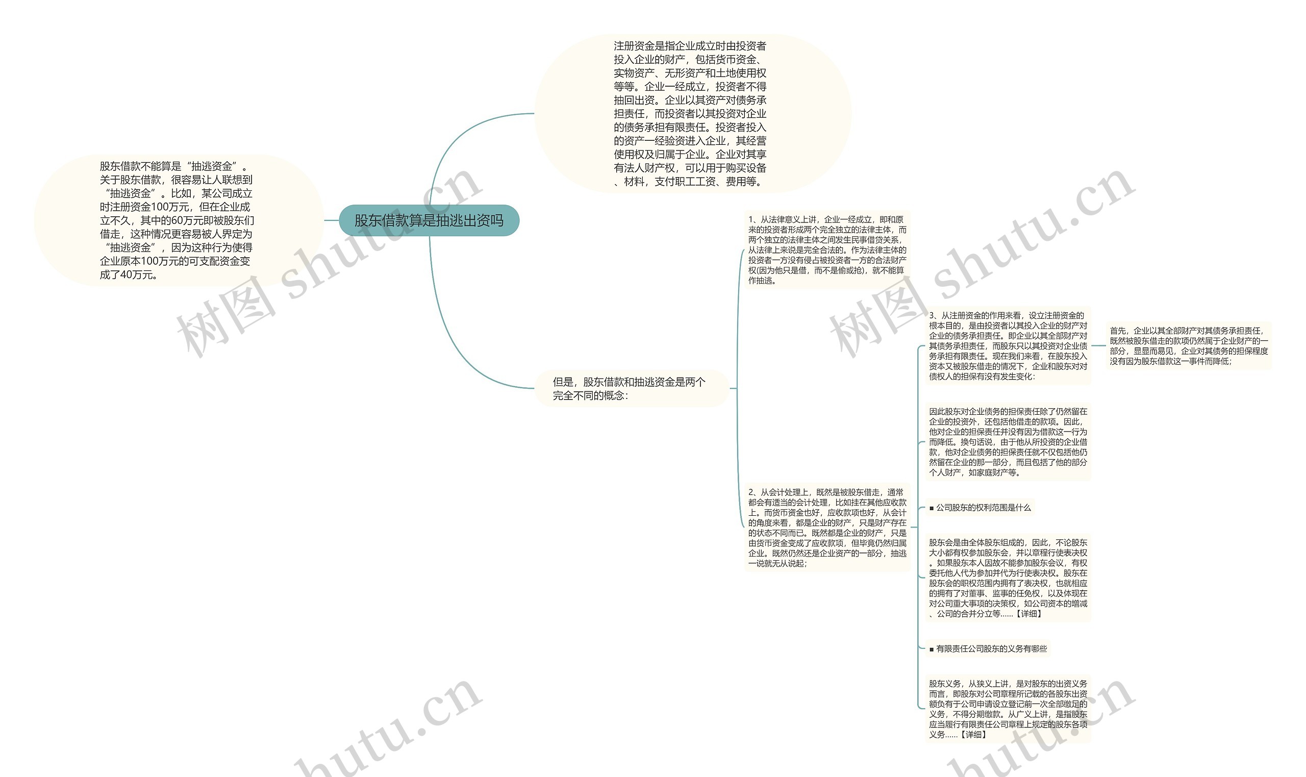 股东借款算是抽逃出资吗