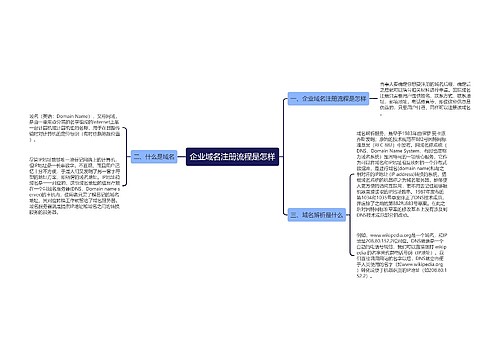 企业域名注册流程是怎样