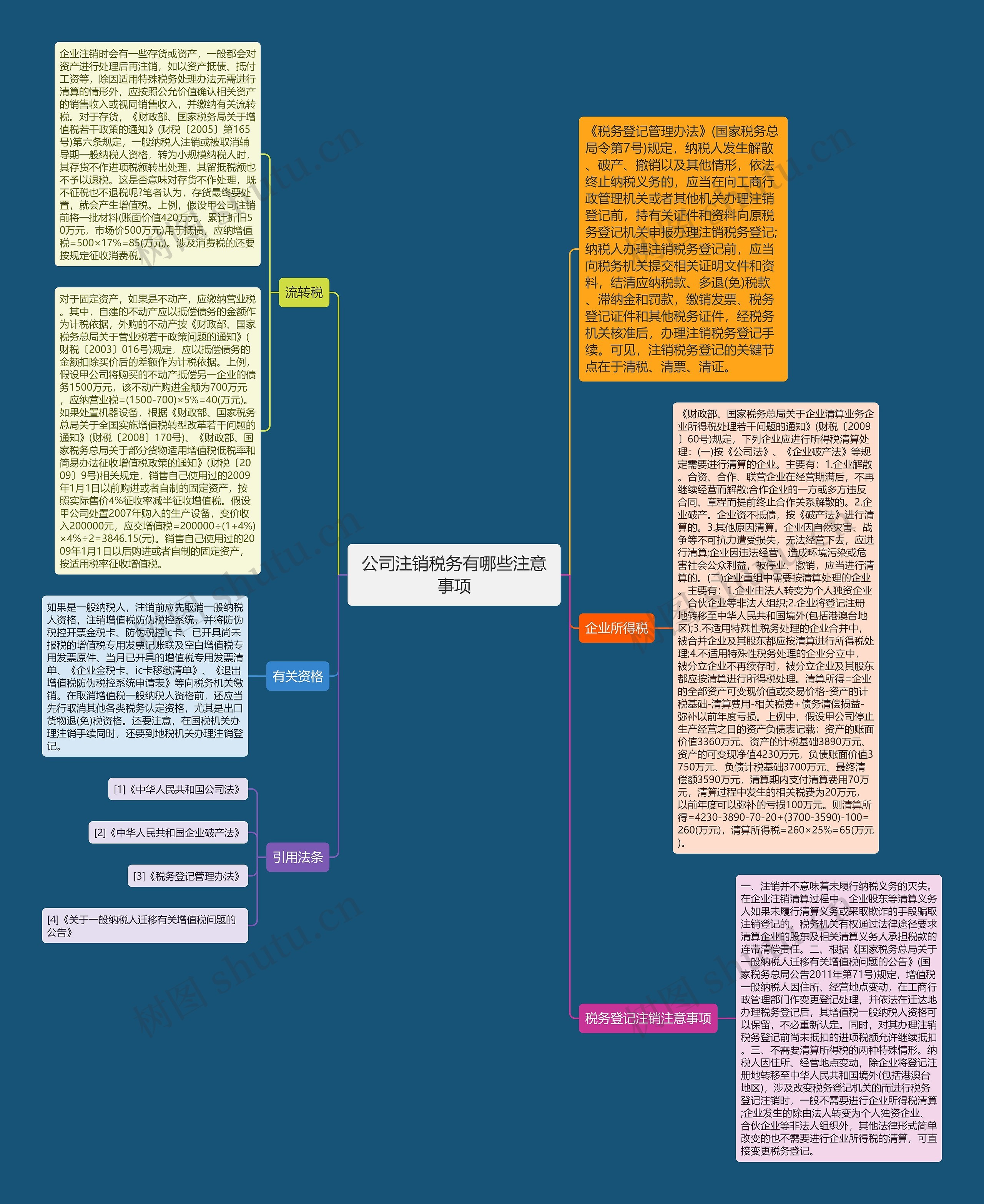 公司注销税务有哪些注意事项思维导图