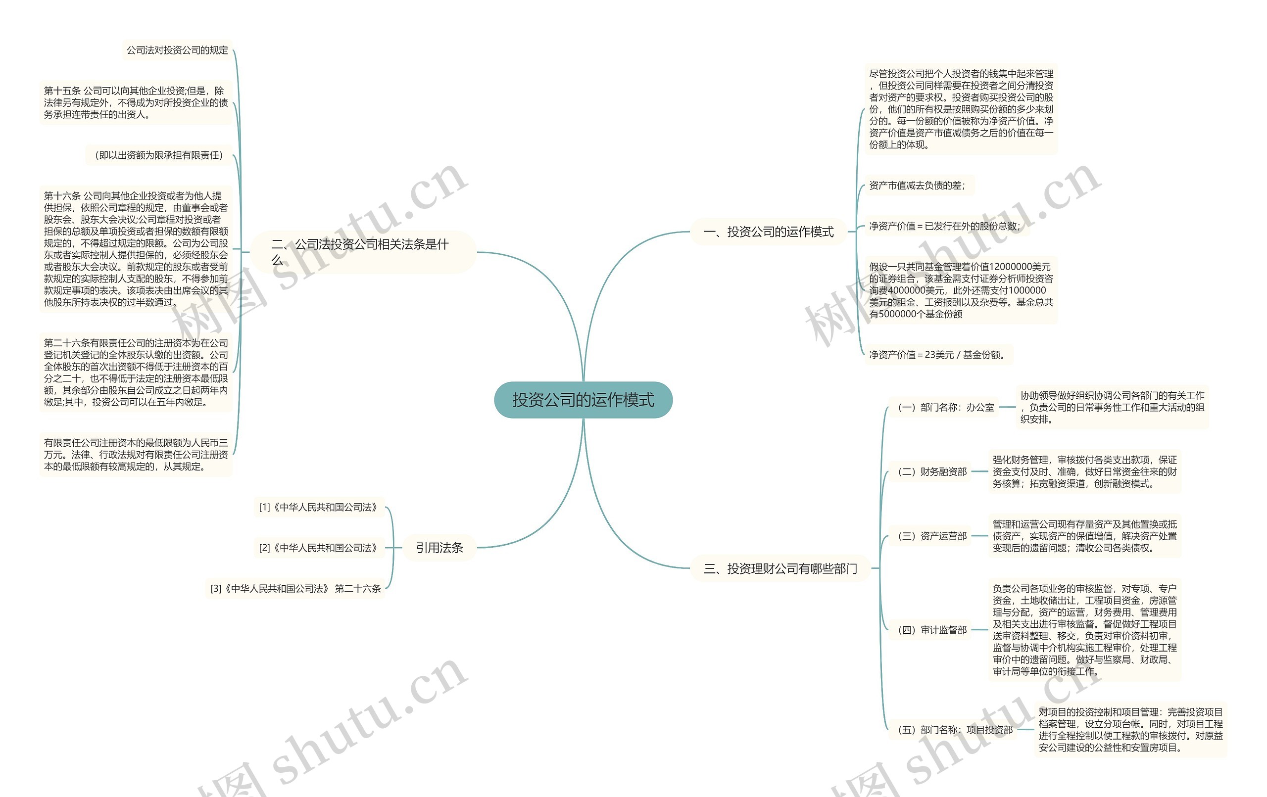 投资公司的运作模式思维导图