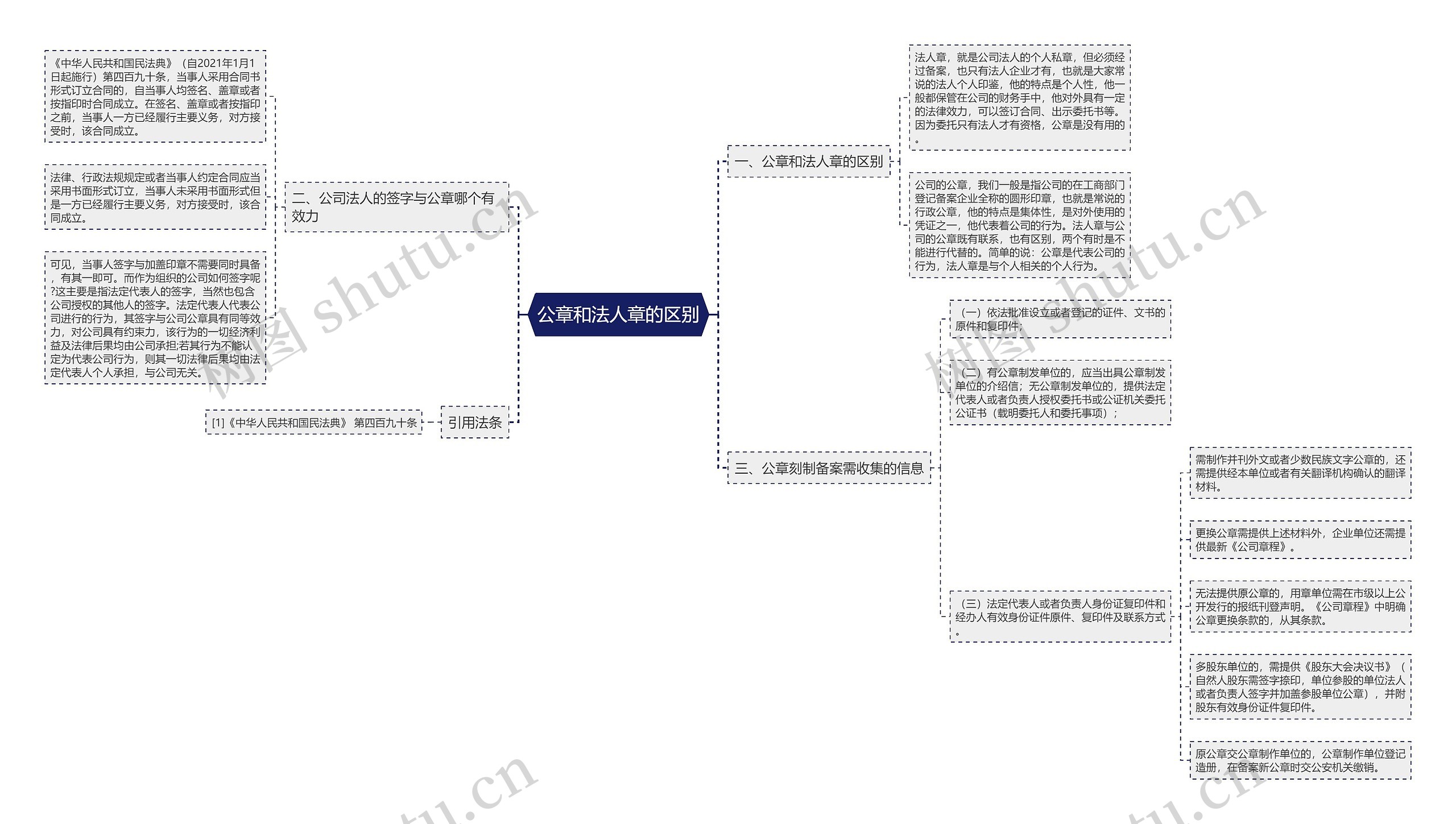 公章和法人章的区别 公章和法人章的区别