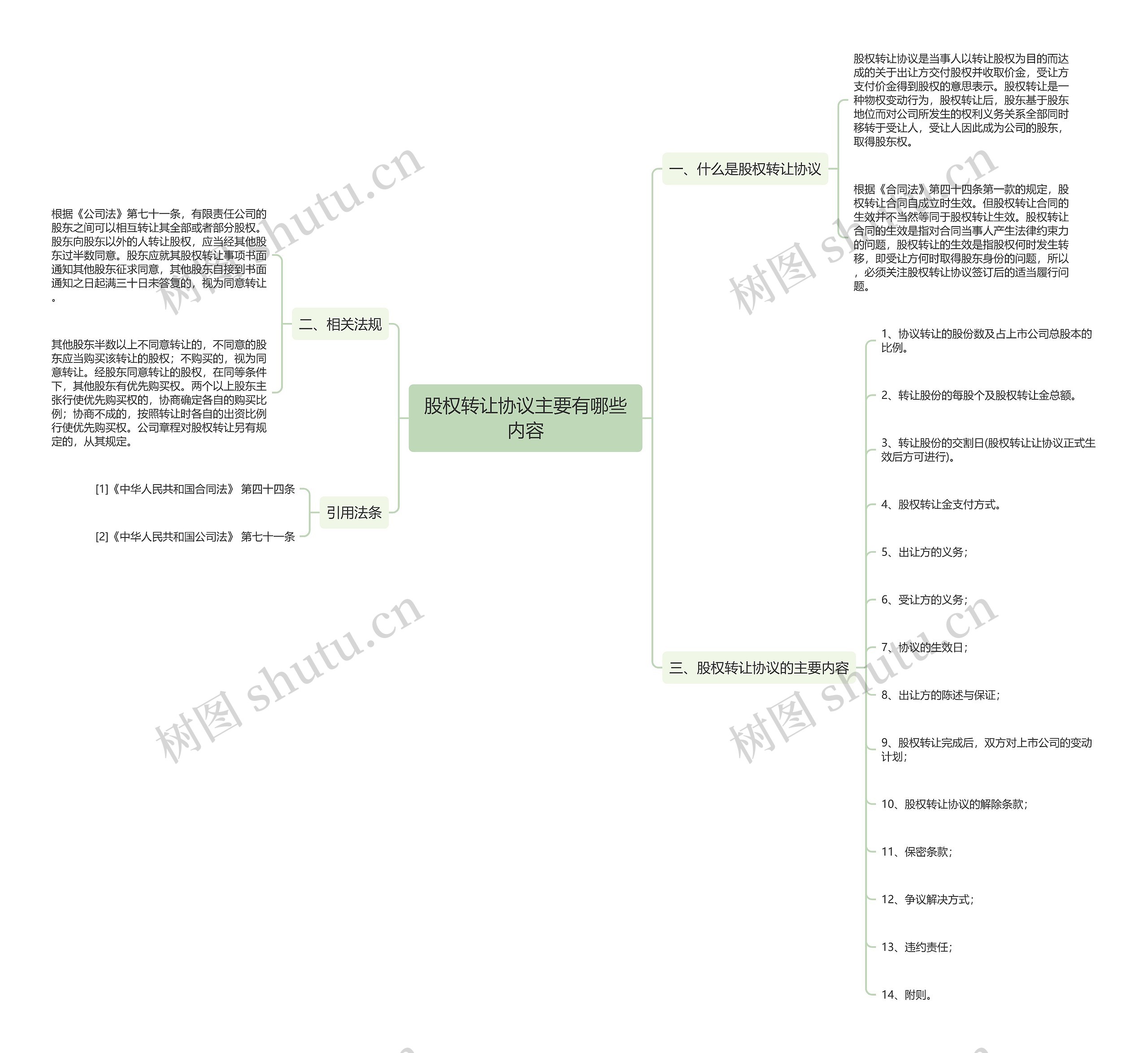 股权转让协议主要有哪些内容