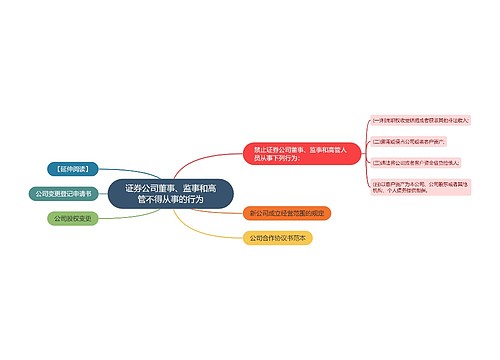 证券公司董事、监事和高管不得从事的行为