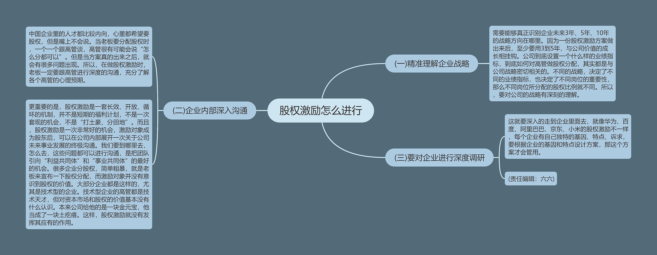 股权激励怎么进行思维导图