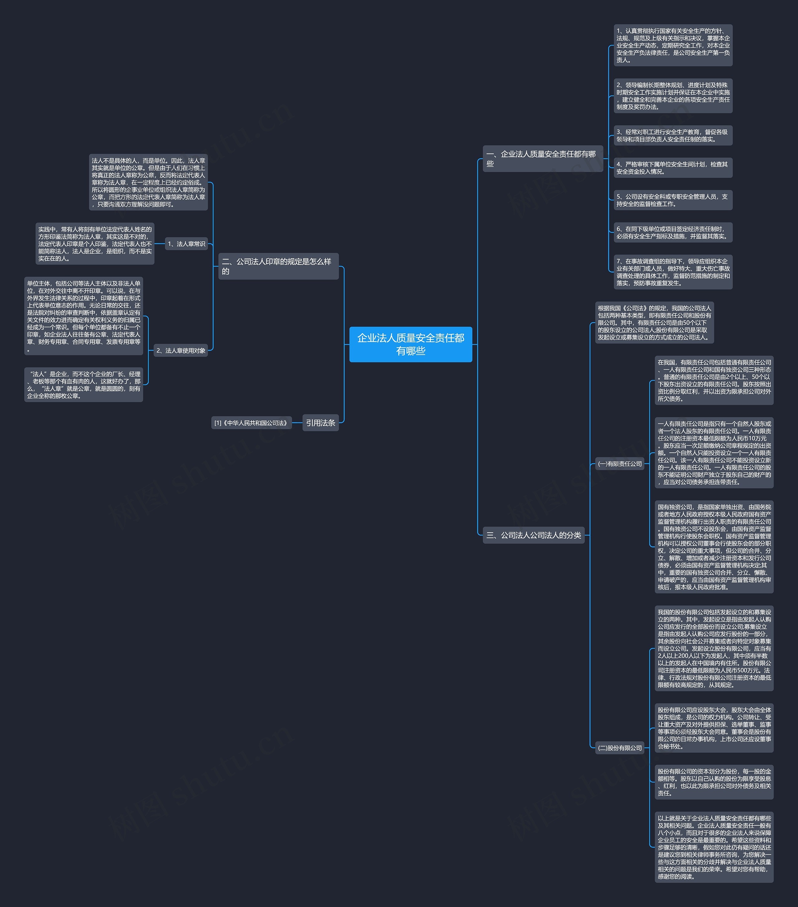 企业法人质量安全责任都有哪些思维导图
