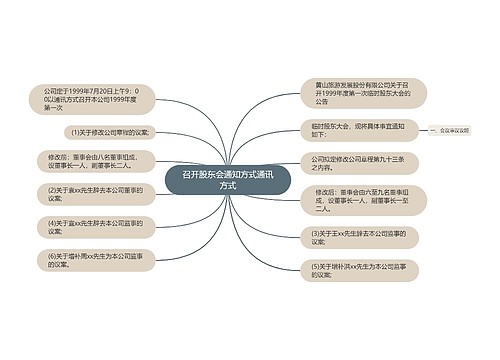 召开股东会通知方式通讯方式