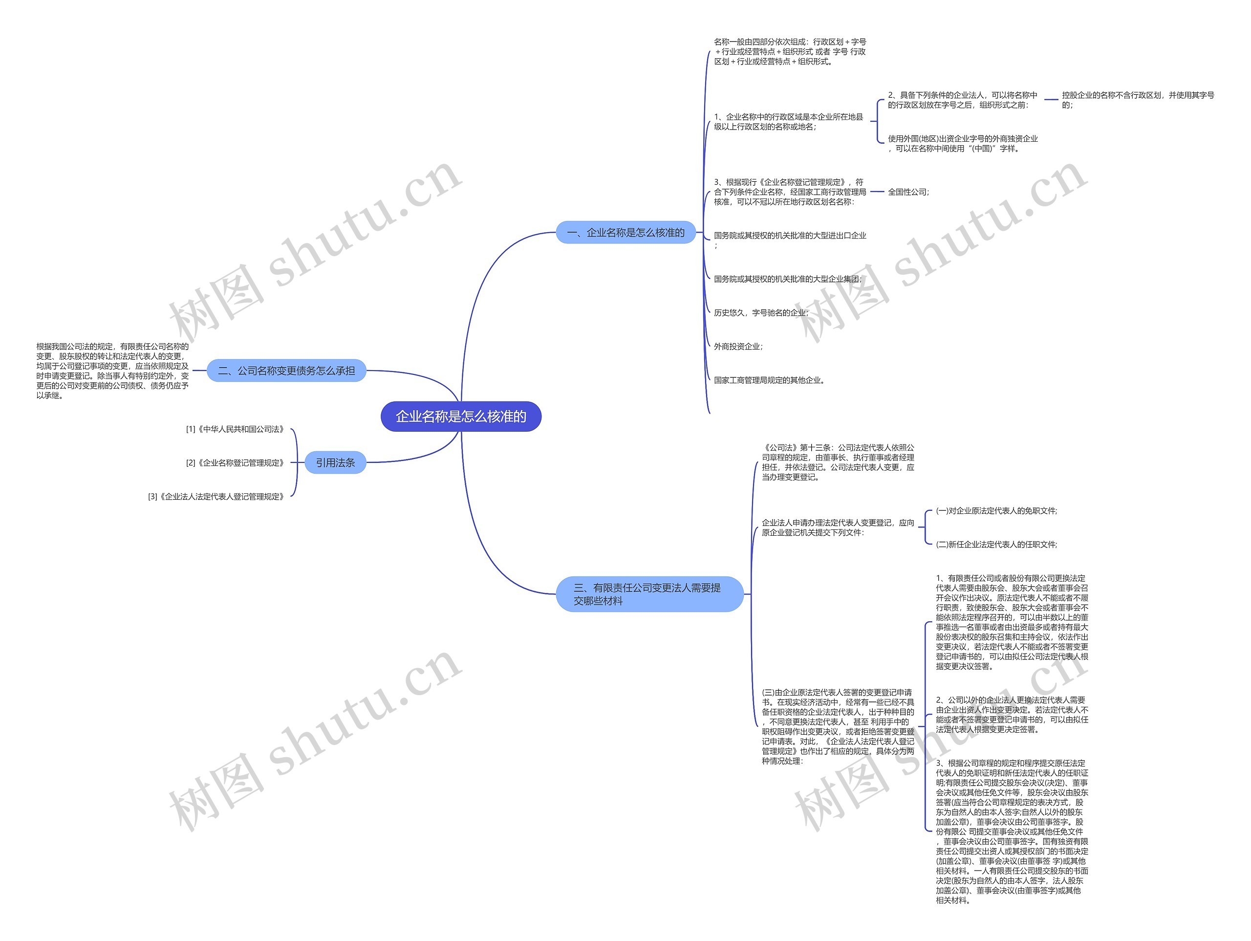 企业名称是怎么核准的 企业名称是怎么核准的