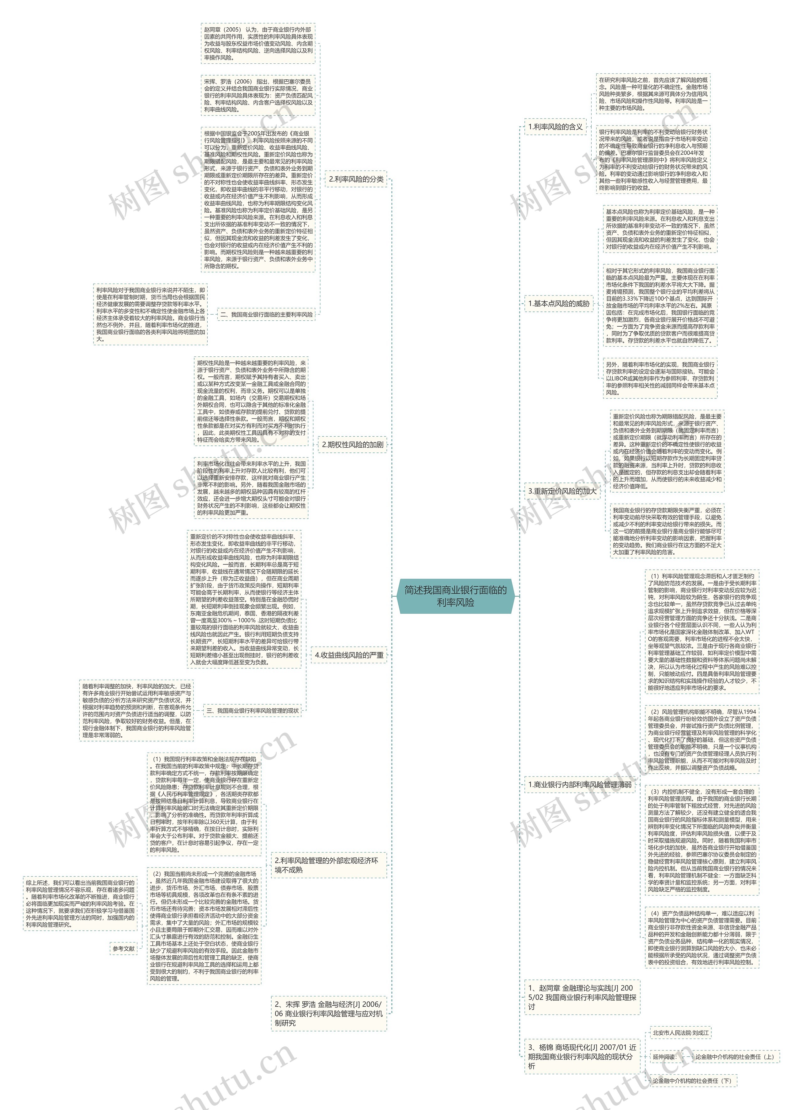 简述我国商业银行面临的利率风险思维导图高清图 简述我国商业银行面临的利率风险思维导图