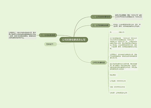 公司名称变更函怎么写