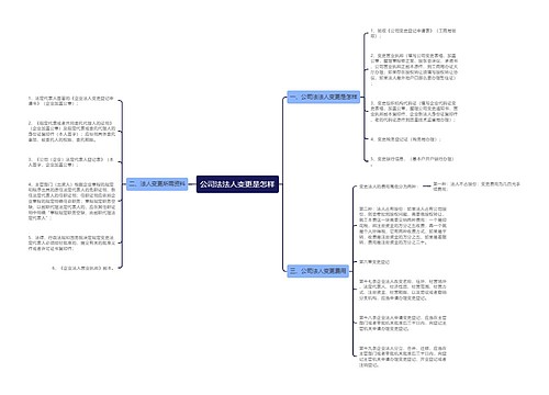 公司法法人变更是怎样