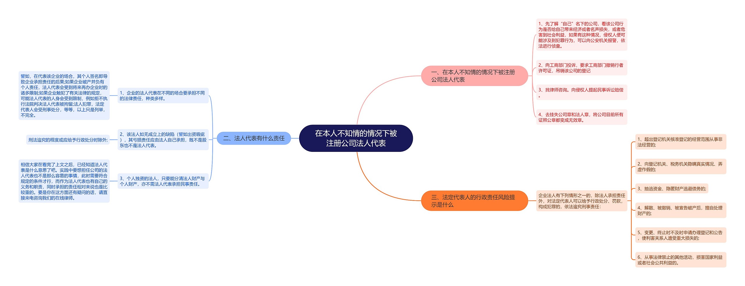 在本人不知情的情况下被注册公司法人代表 在本人不知情的情况下被注册公司法人代表