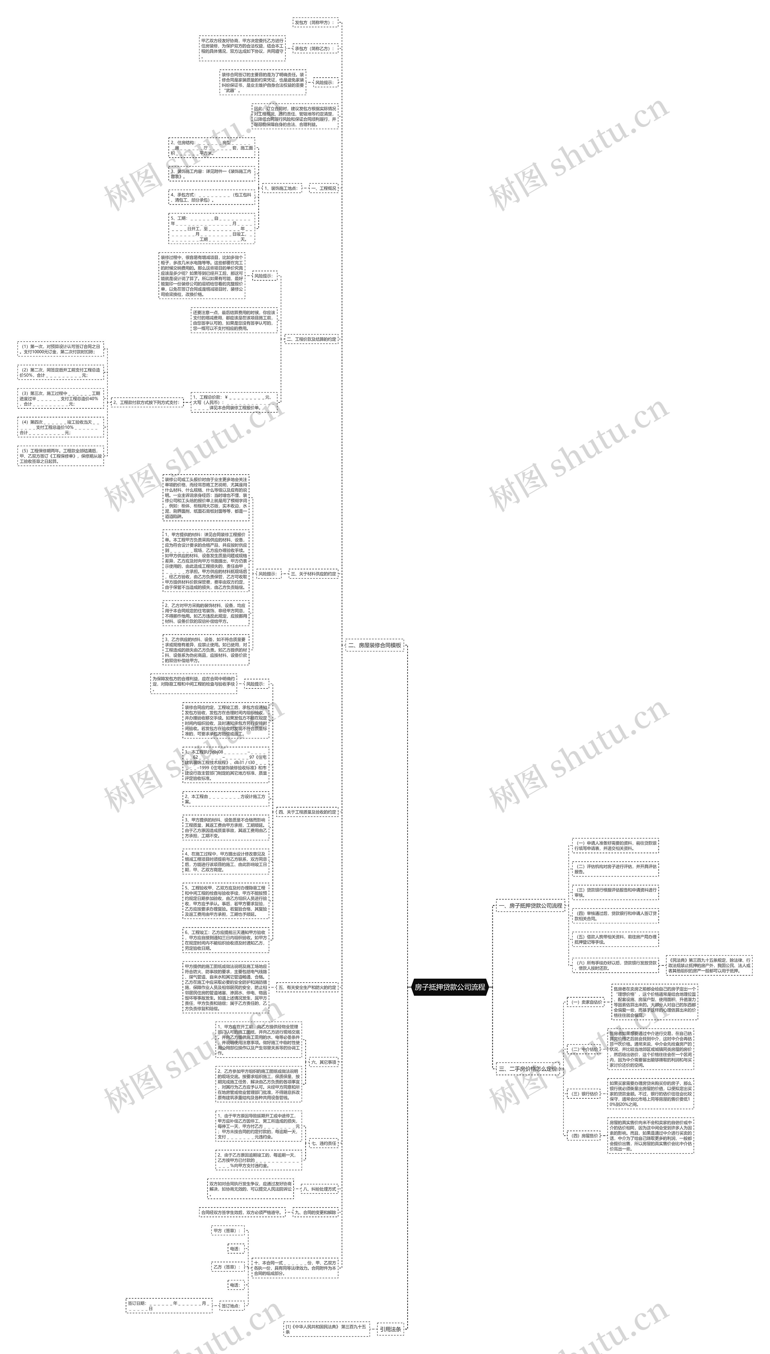 房子抵押贷款公司流程思维导图