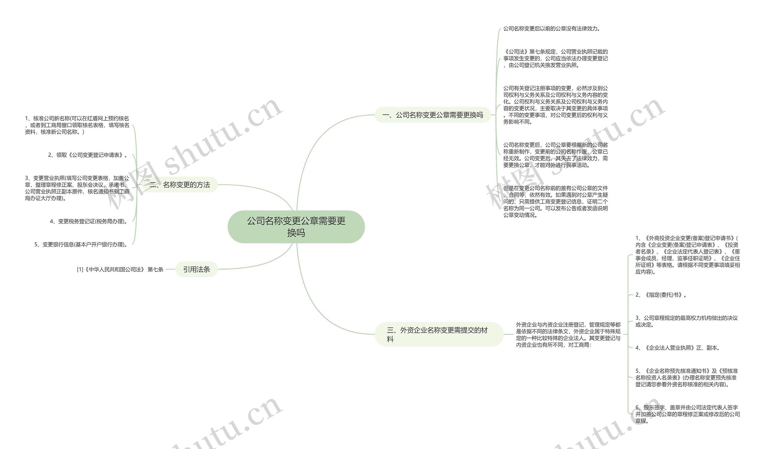 公司名称变更公章需要更换吗思维导图