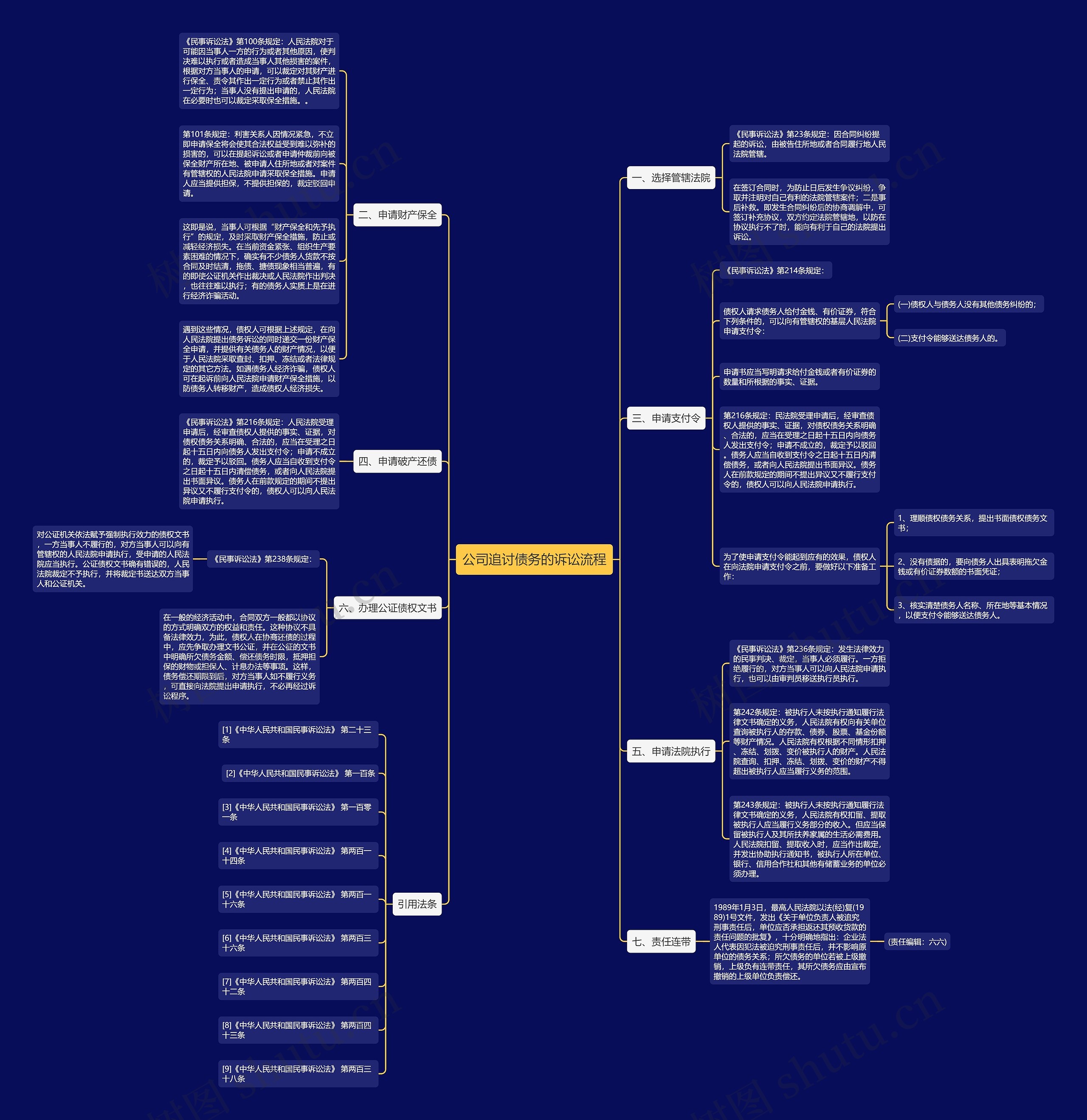 公司追讨债务的诉讼流程 公司追讨债务的诉讼流程