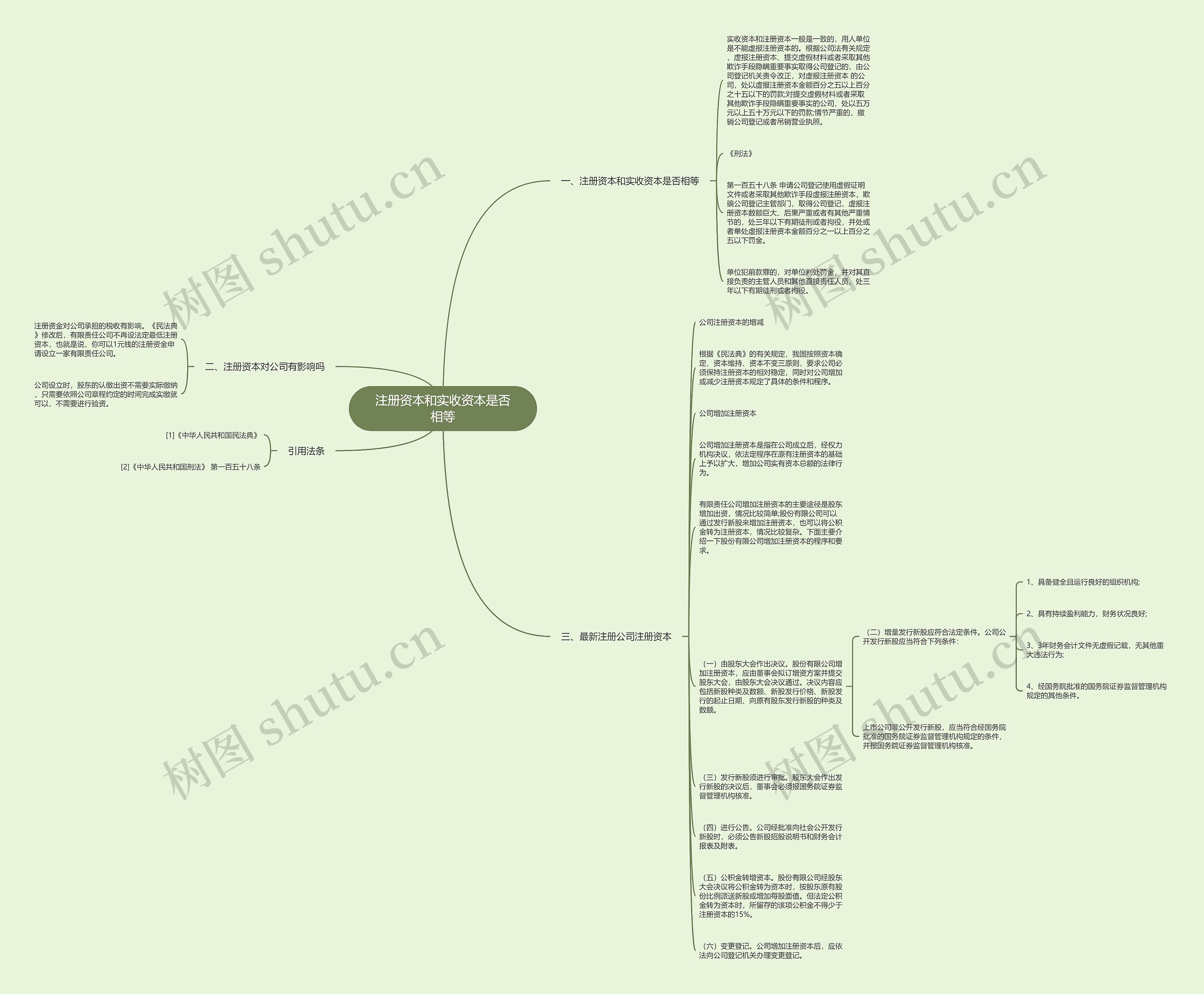 注册资本和实收资本是否相等思维导图