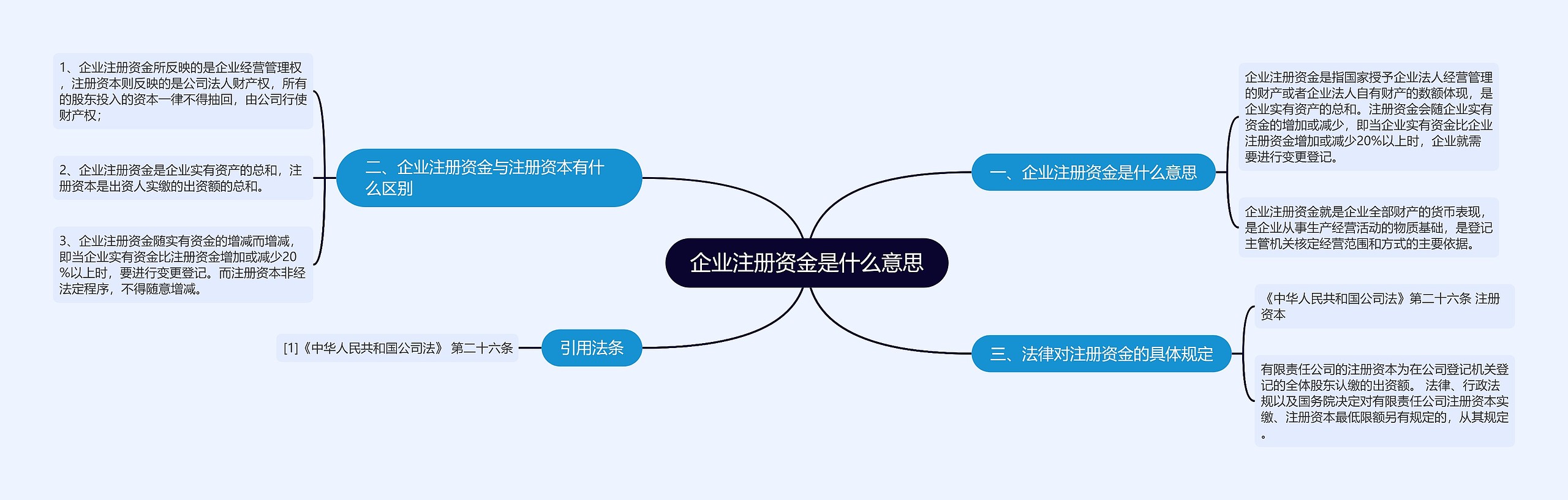 企业注册资金是什么意思 企业注册资金是什么意思