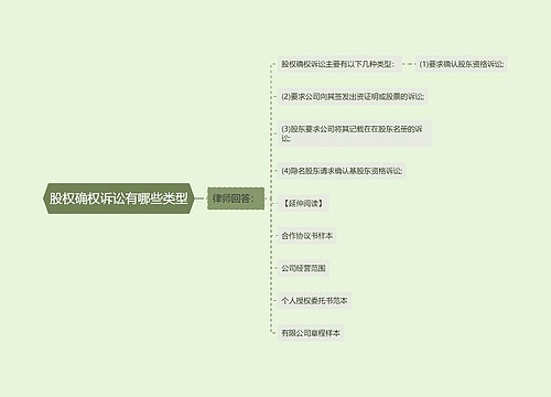 股权确权诉讼有哪些类型