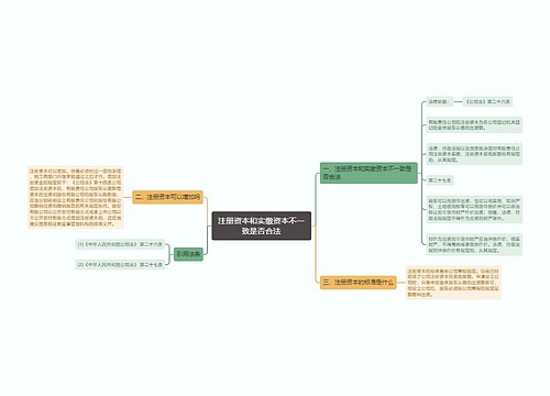 注册资本和实缴资本不一致是否合法