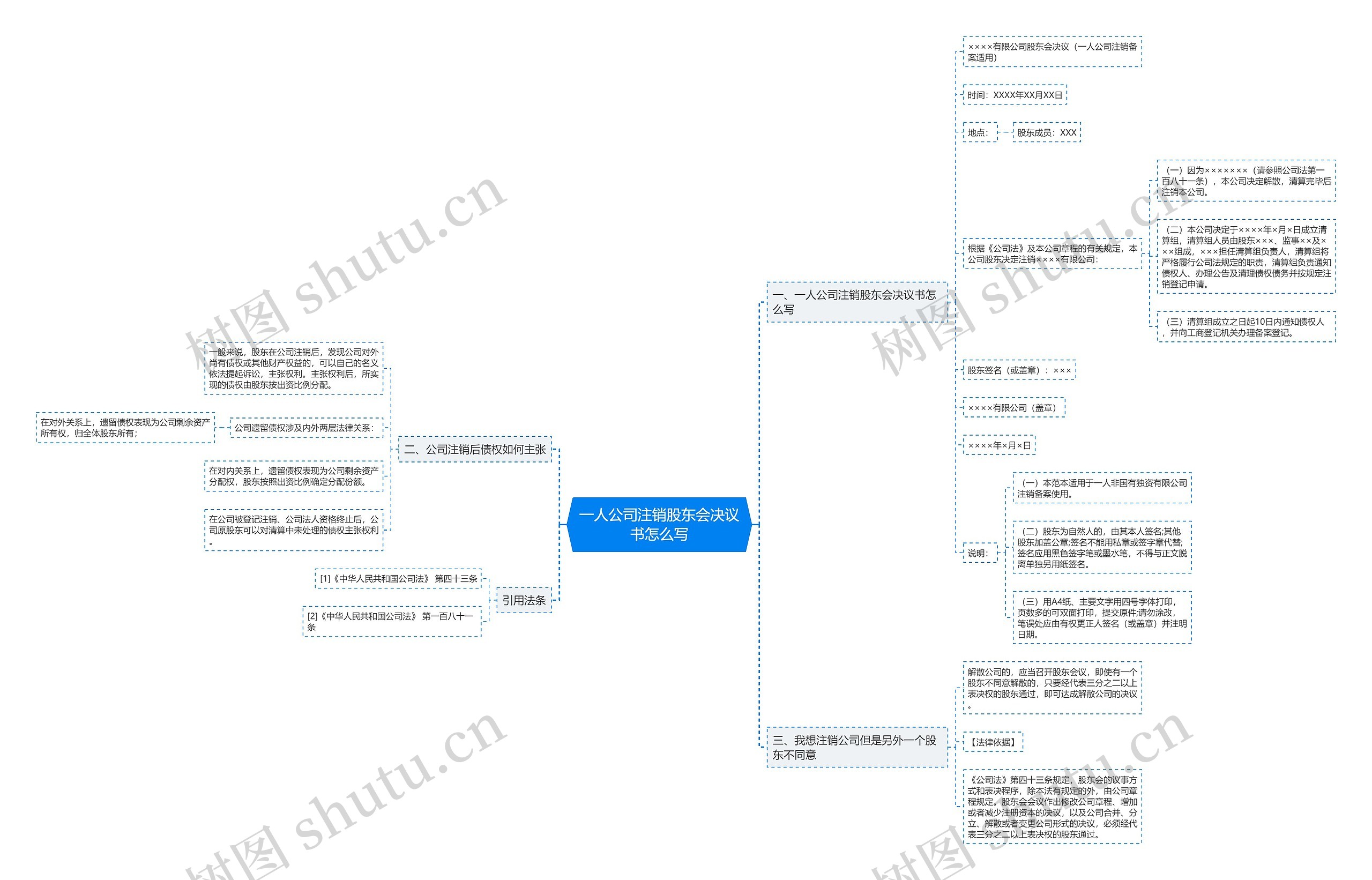 一人公司注销股东会决议书怎么写思维导图
