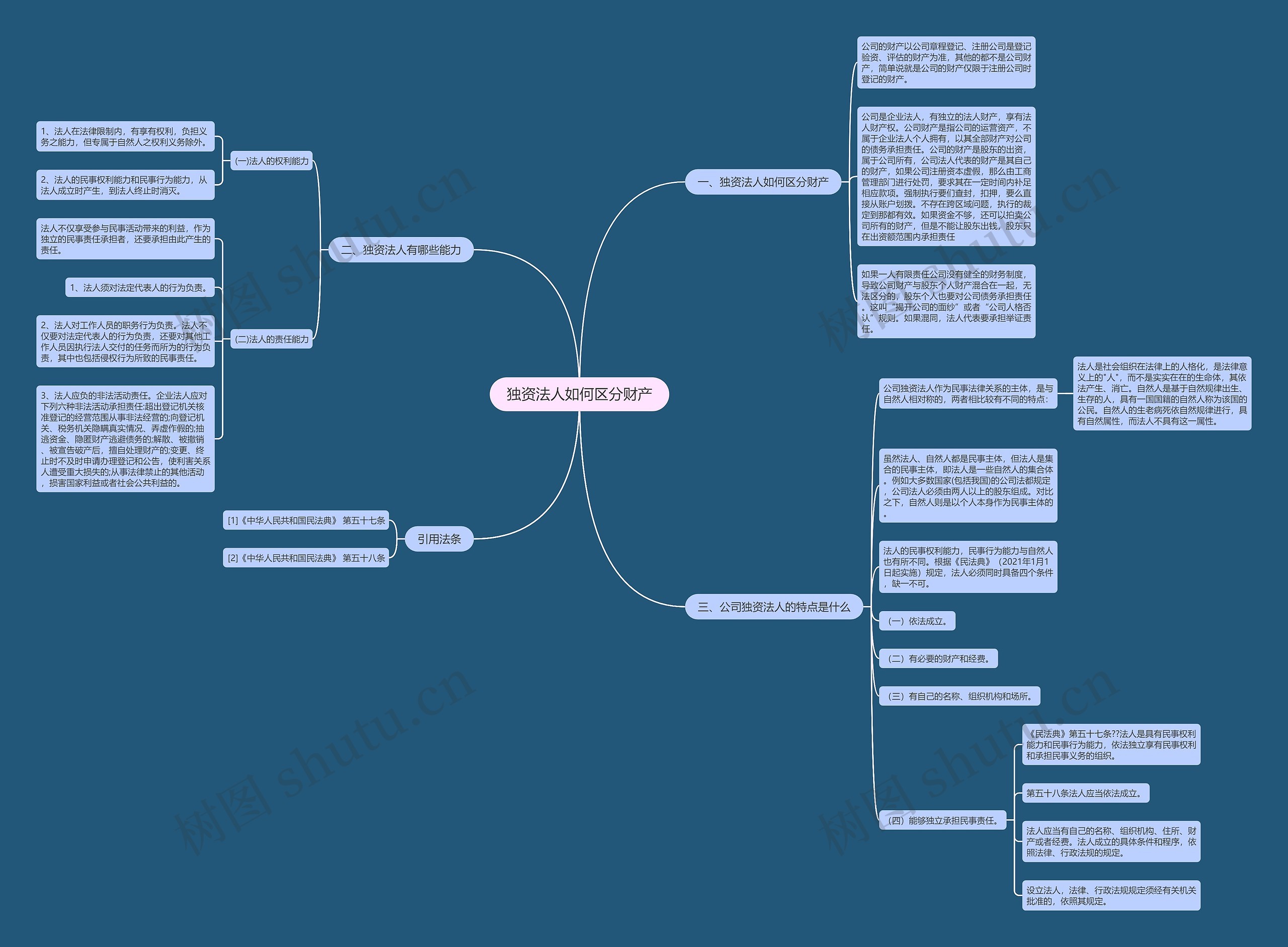 独资法人如何区分财产思维导图
