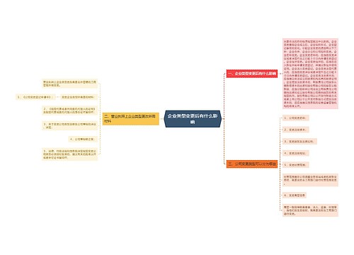 企业类型变更后有什么影响