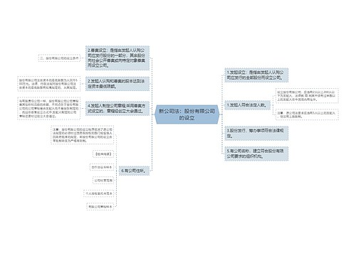 新公司法：股份有限公司的设立