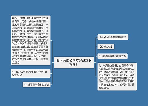 股份有限公司发起设立的程序？