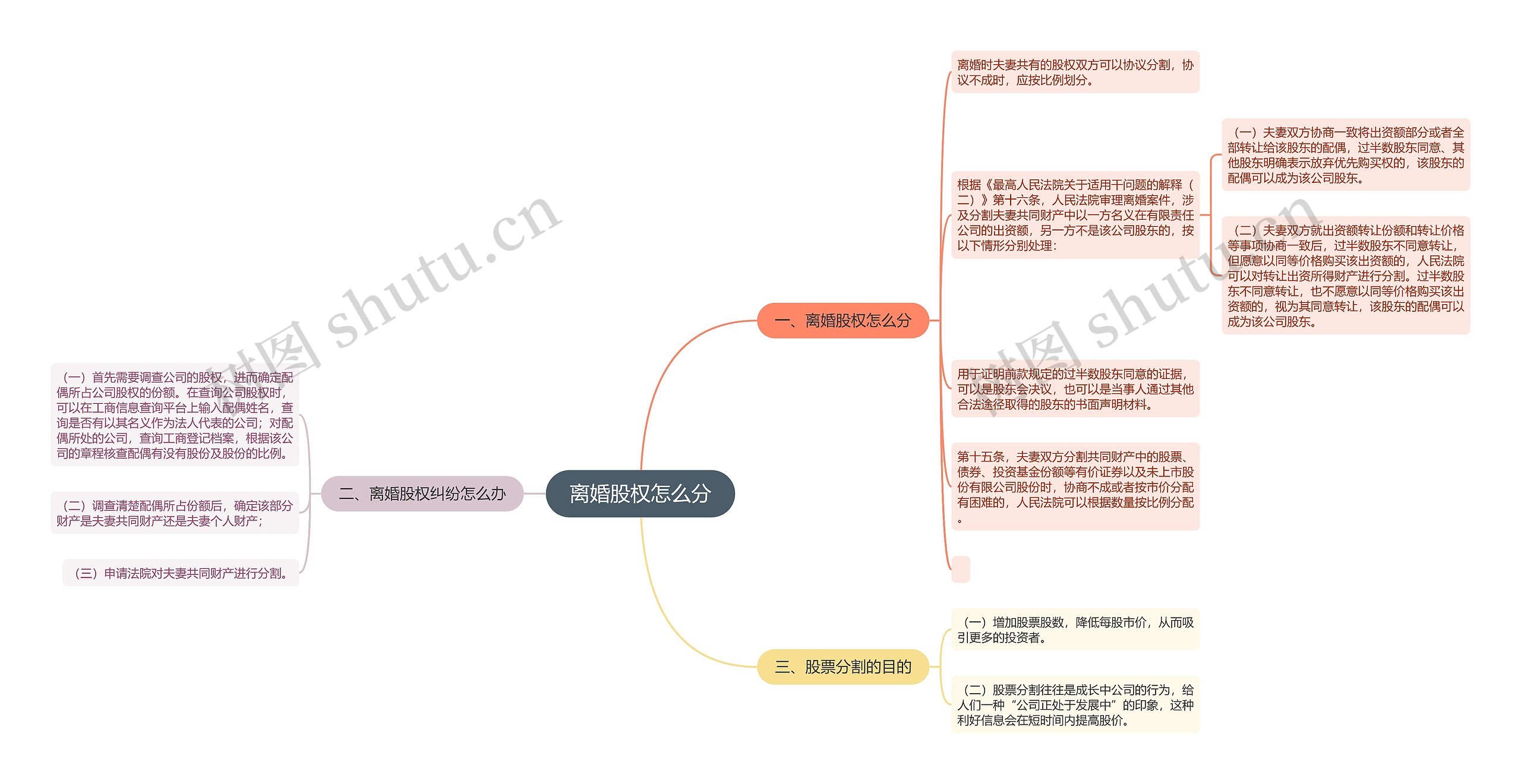 离婚股权怎么分