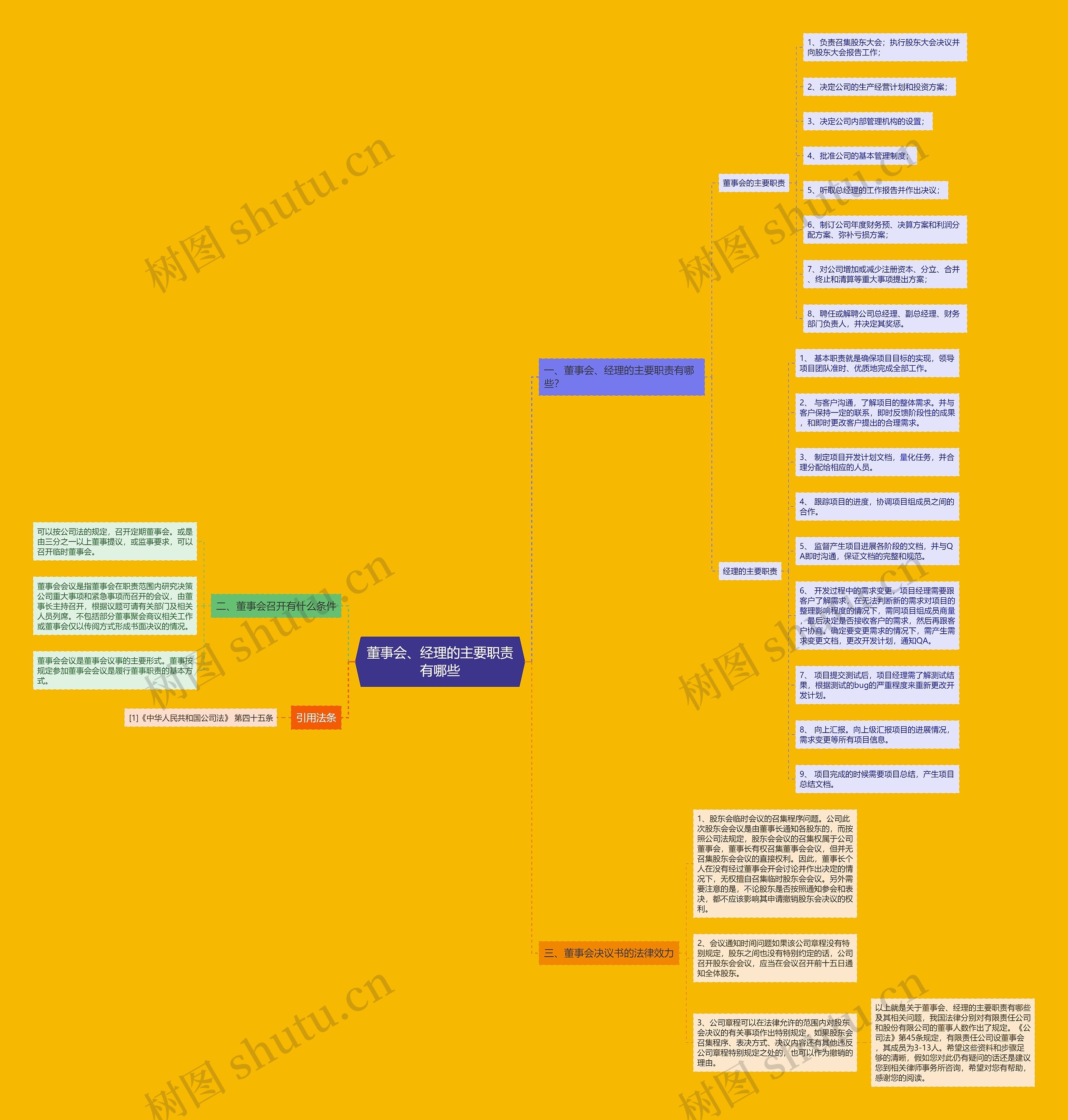 董事会、经理的主要职责有哪些 董事会、经理的主要职责有哪些